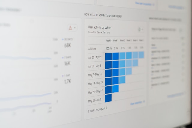 Why Monitoring the Performance of Your SEO Content Matters